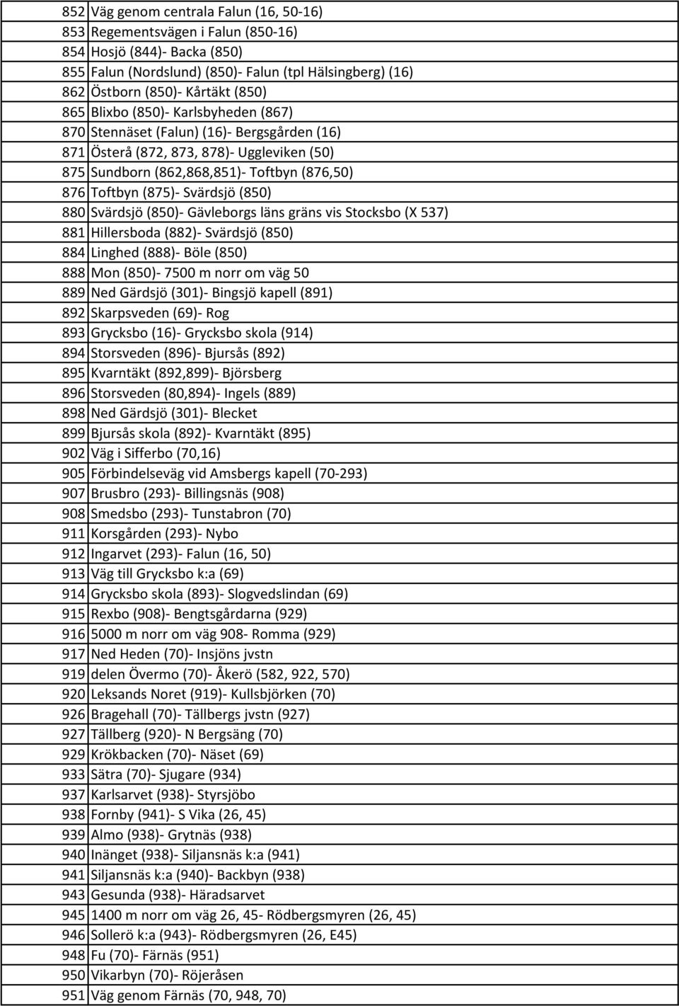 (850) 880 Svärdsjö (850)- Gävleborgs läns gräns vis Stocksbo (X 537) 881 Hillersboda (882)- Svärdsjö (850) 884 Linghed (888)- Böle (850) 888 Mon (850)- 7500 m norr om väg 50 889 Ned Gärdsjö (301)-