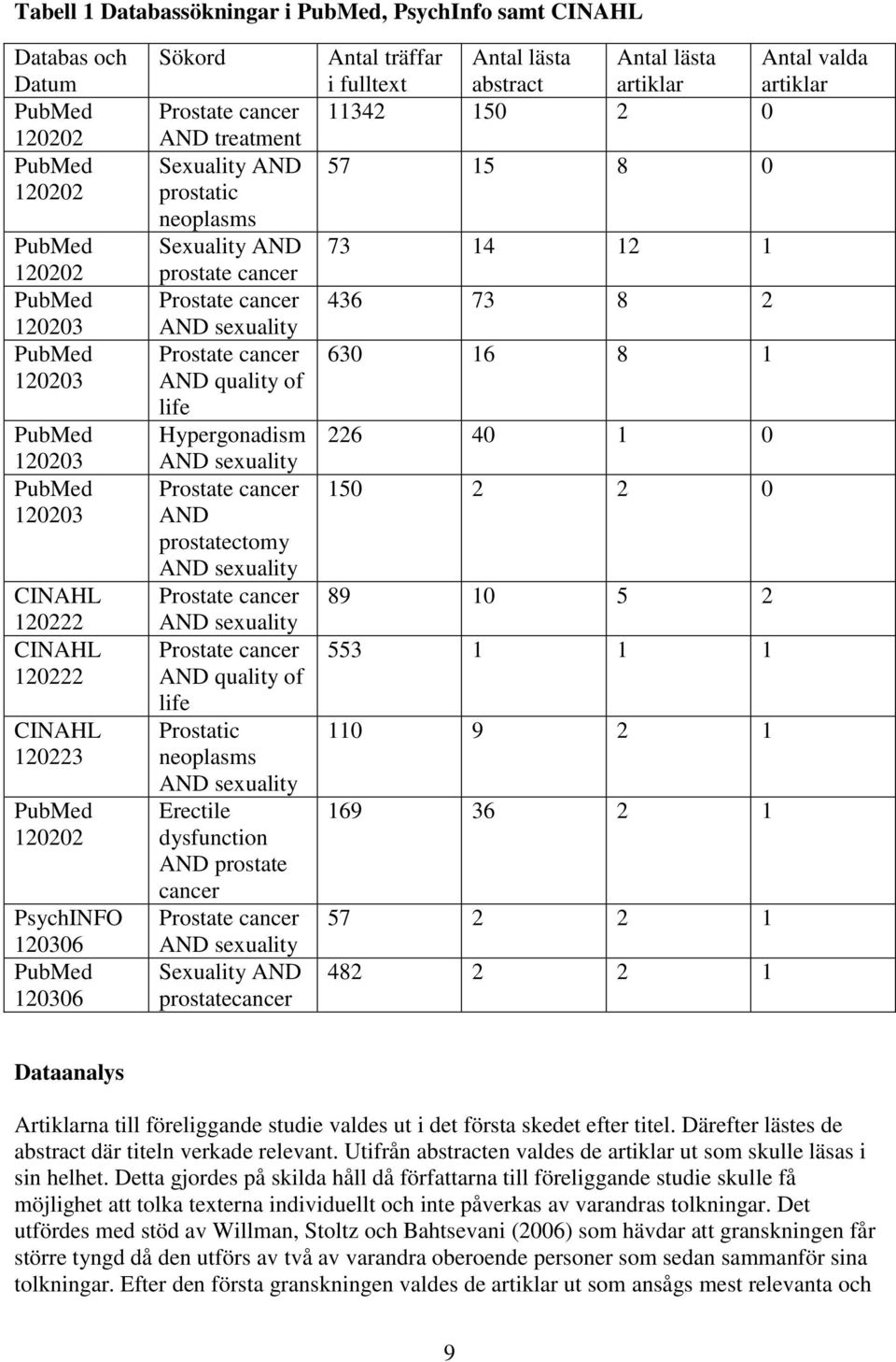 Prostate cancer AND quality of life Hypergonadism AND sexuality Prostate cancer AND prostatectomy AND sexuality Prostate cancer AND sexuality Prostate cancer AND quality of life Prostatic neoplasms
