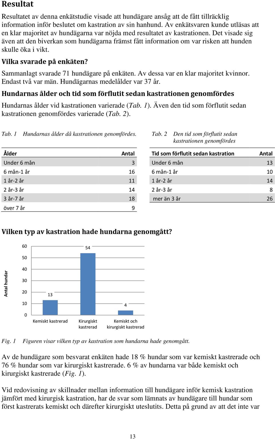 Det visade sig även att den biverkan som hundägarna främst fått information om var risken att hunden skulle öka i vikt. Vilka svarade på enkäten? Sammanlagt svarade 71 hundägare på enkäten.