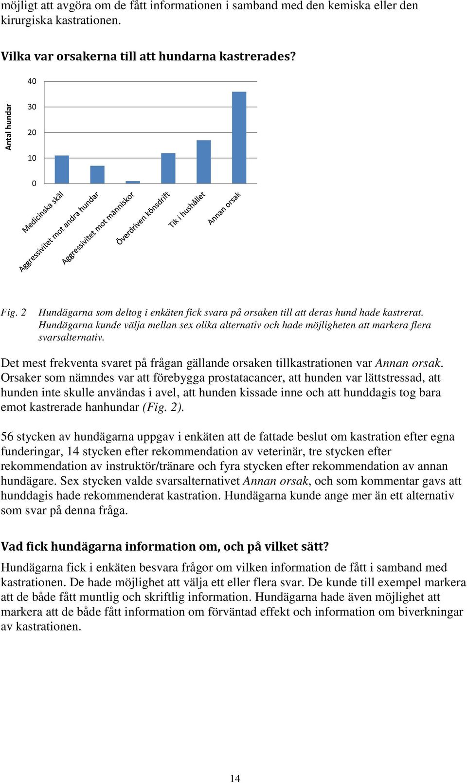 Det mest frekventa svaret på frågan gällande orsaken tillkastrationen var Annan orsak.