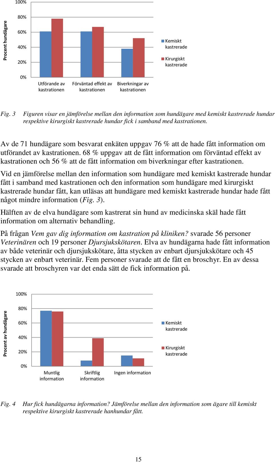 Av de 71 hundägare som besvarat enkäten uppgav 76 % att de hade fått information om utförandet av kastrationen.