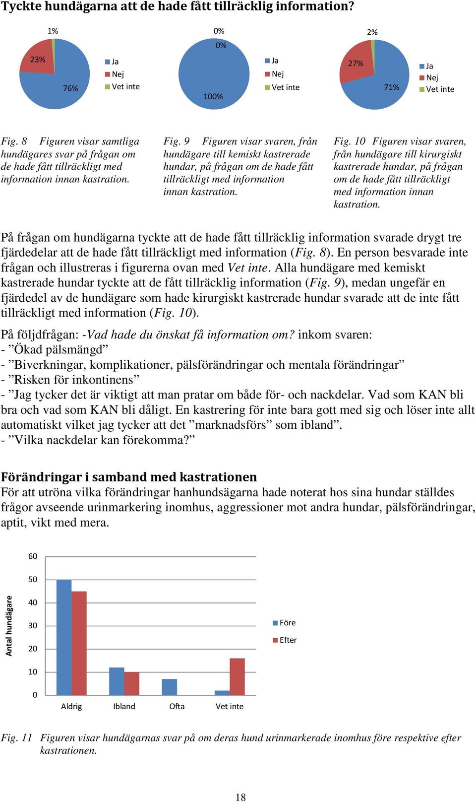 10 Figuren visar svaren, hundägares svar på frågan om hundägare till kemiskt kastrerade från hundägare till kirurgiskt de hade fått tillräckligt med hundar, på frågan om de hade fått kastrerade