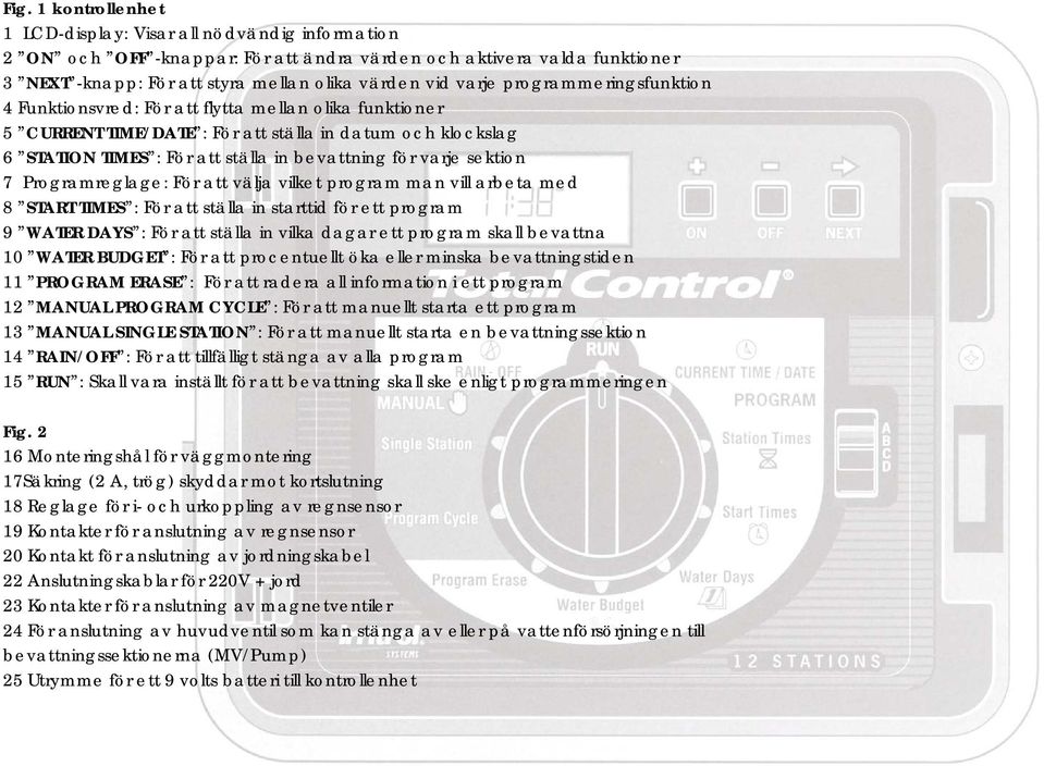 varje sektion 7 Programreglage: För att välja vilket program man vill arbeta med 8 START TIMES : För att ställa in starttid för ett program 9 WATER DAYS : För att ställa in vilka dagar ett program
