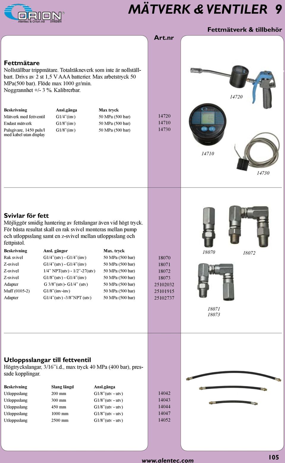 gänga Max tryck Mätverk med fettventil G1/4 (inv) 50 MPa (500 bar) Endast mätverk G1/8 (inv) 50 MPa (500 bar) Pulsgivare, 1450 puls/l G1/8 (inv) 50 MPa (500 bar) med kabel utan display 14720 14710