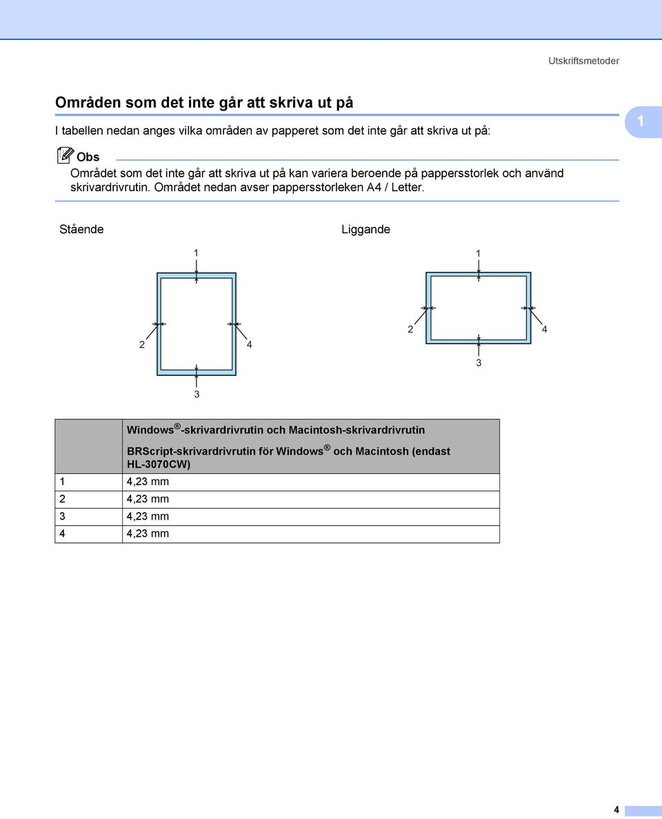 skrivardrivrutin. Området nedan avser pappersstorleken A4 / Letter.