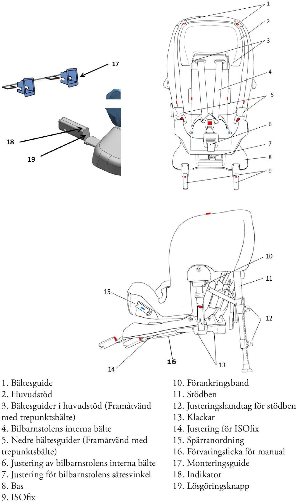 Justering av bilbarnstolens interna bälte 7. Justering för bilbarnstolens sätesvinkel 8. Bas 9. ISOfix 10.