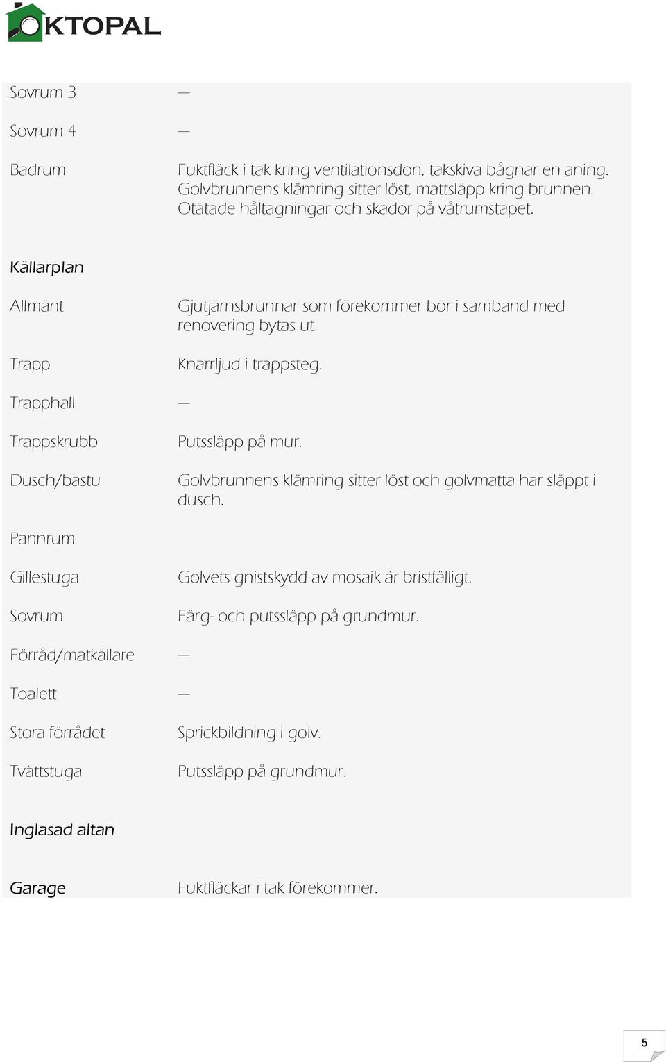 Trapphall --- Trappskrubb Dusch/bastu Putssläpp på mur. Golvbrunnens klämring sitter löst och golvmatta har släppt i dusch.