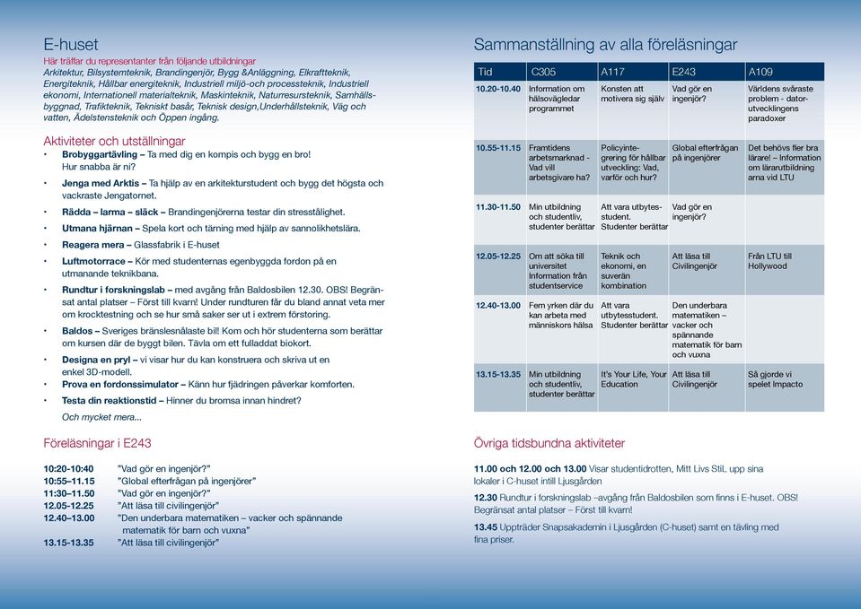 Sammanställning av alla föreläsningar Tid C305 A117 E243 A109 10.20-10.40 Information om hälsovägledar programmet Konsten att motivera sig själv Vad gör en ingenjör?