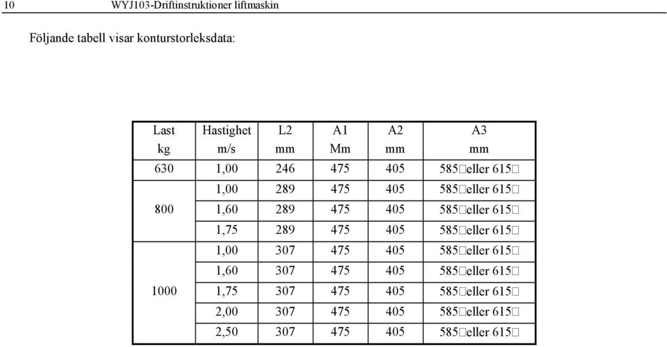 585( )eller 615( ) 1,75 289 475 405 585( )eller 615( ) 1,00 307 475 405 585( )eller 615( ) 1,60 307 475 405 585(