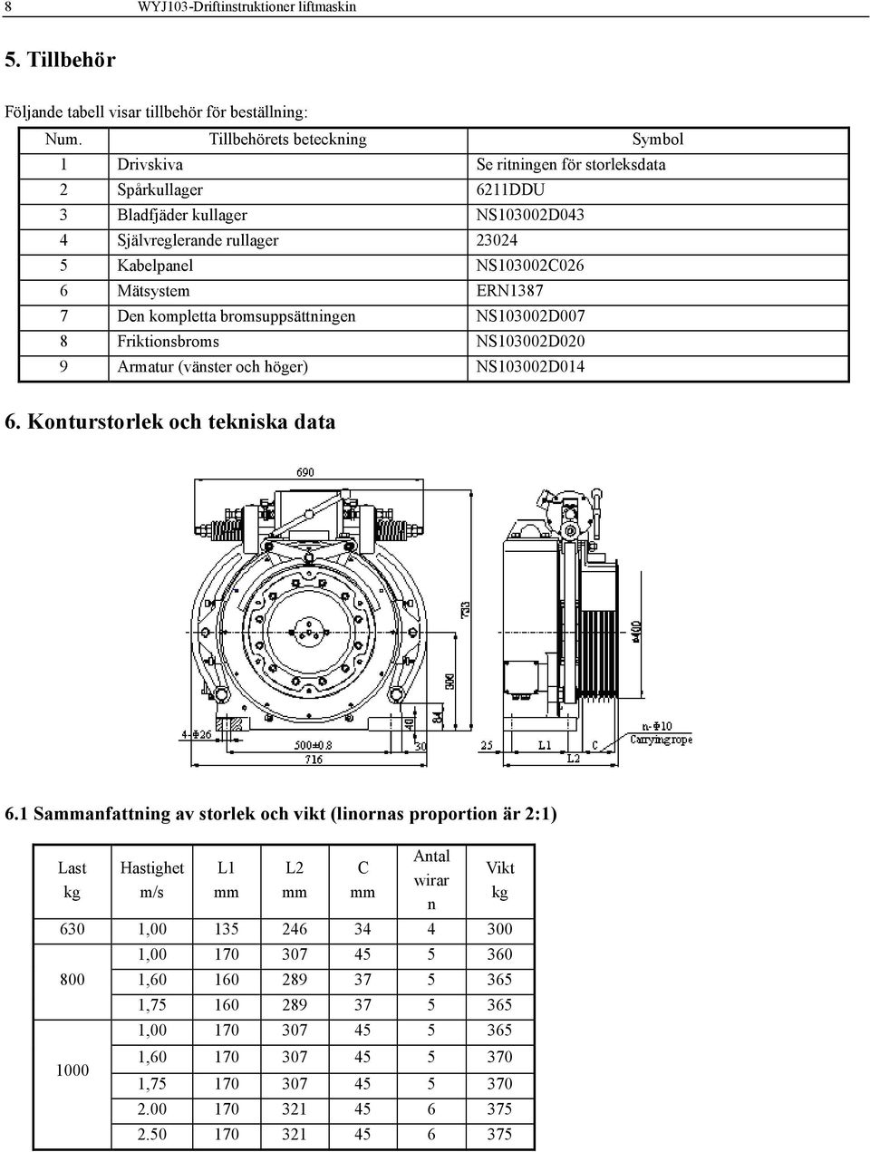 Mätsystem ERN1387 7 Den kompletta bromsuppsättningen NS103002D007 8 Friktionsbroms NS103002D020 9 Armatur (vänster och höger) NS103002D014 6. Konturstorlek och tekniska data 6.