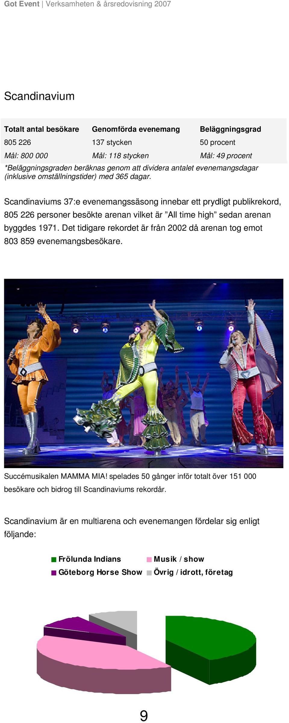 Scandinaviums 37:e evenemangssäsong innebar ett prydligt publikrekord, 805 226 personer besökte arenan vilket är All time high sedan arenan byggdes 1971.