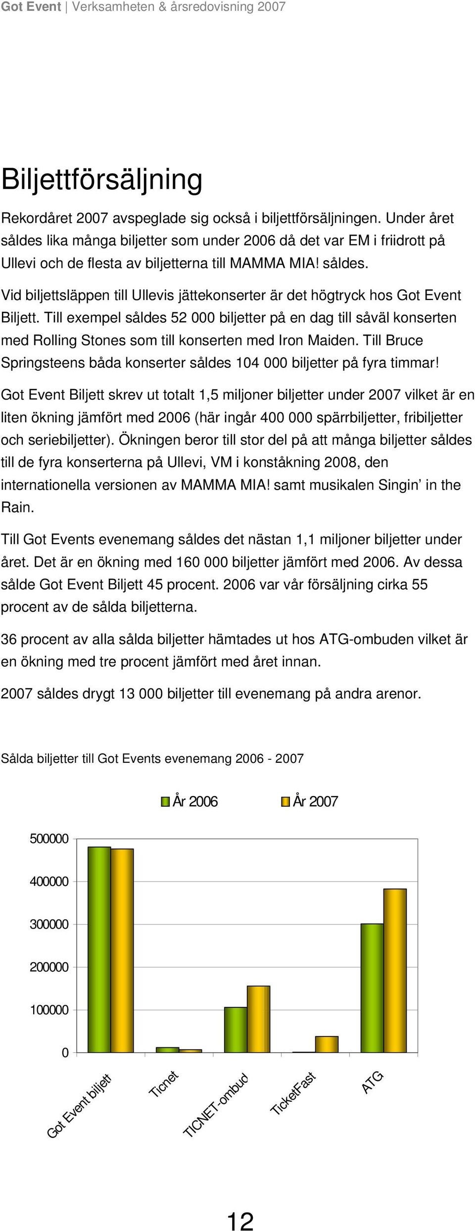 Till exempel såldes 52 000 biljetter på en dag till såväl konserten med Rolling Stones som till konserten med Iron Maiden.