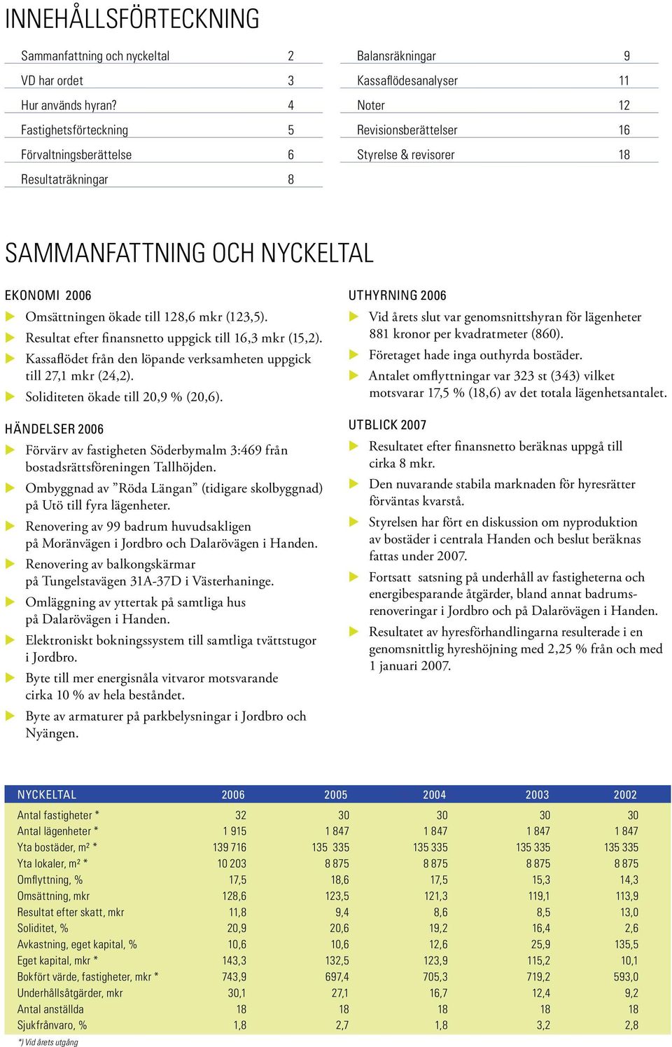 EKONOMI 2006 E Omsättningen ökade till 128,6 mkr (123,5). E Resultat efter finansnetto uppgick till 16,3 mkr (15,2). E Kassaflödet från den löpande verksamheten uppgick till 27,1 mkr (24,2).