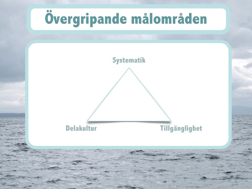 Systematik