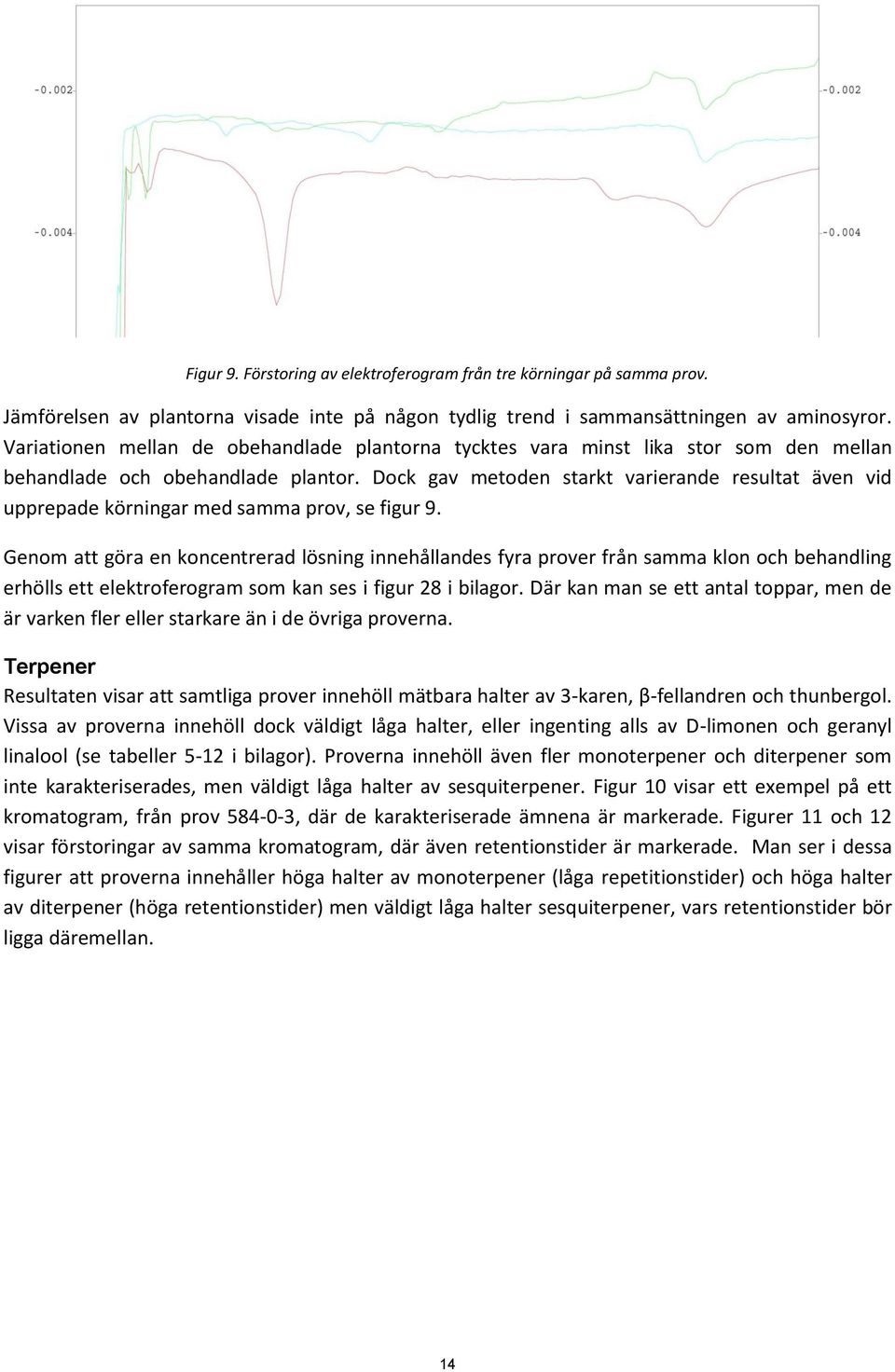 Dock gav metoden starkt varierande resultat även vid upprepade körningar med samma prov, se figur 9.