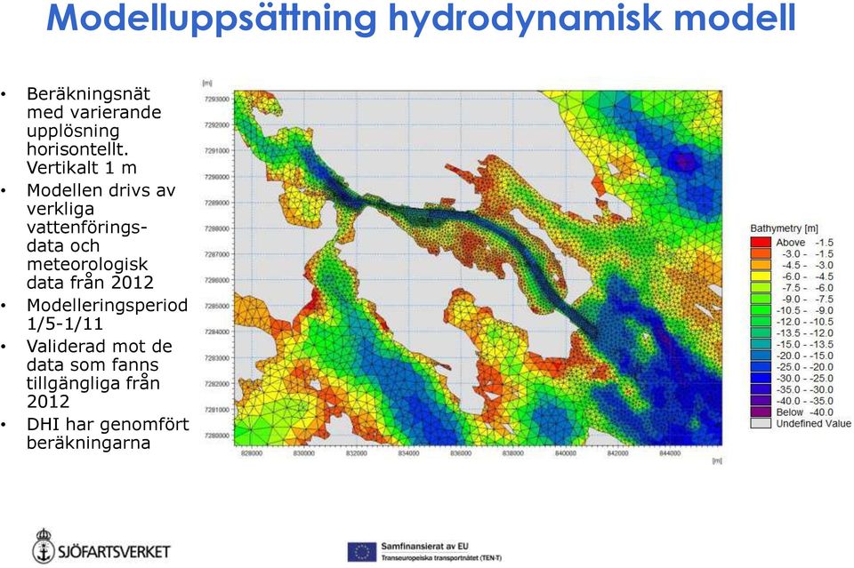 Vertikalt 1 m Modellen drivs av verkliga vattenföringsdata och
