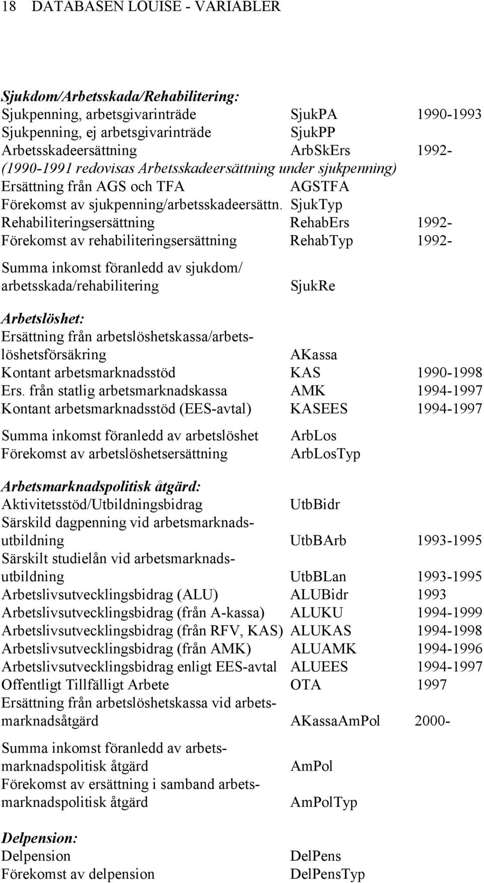 SjukTyp Rehabiliteringsersättning RehabErs 1992- Förekomst av rehabiliteringsersättning RehabTyp 1992- Summa inkomst föranledd av sjukdom/ arbetsskada/rehabilitering SjukRe Arbetslöshet: Ersättning