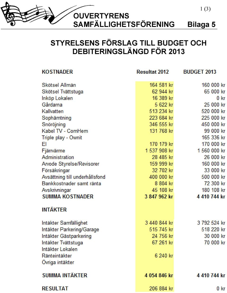 Bilaga 5 STYRELSENS FÖRSLAG