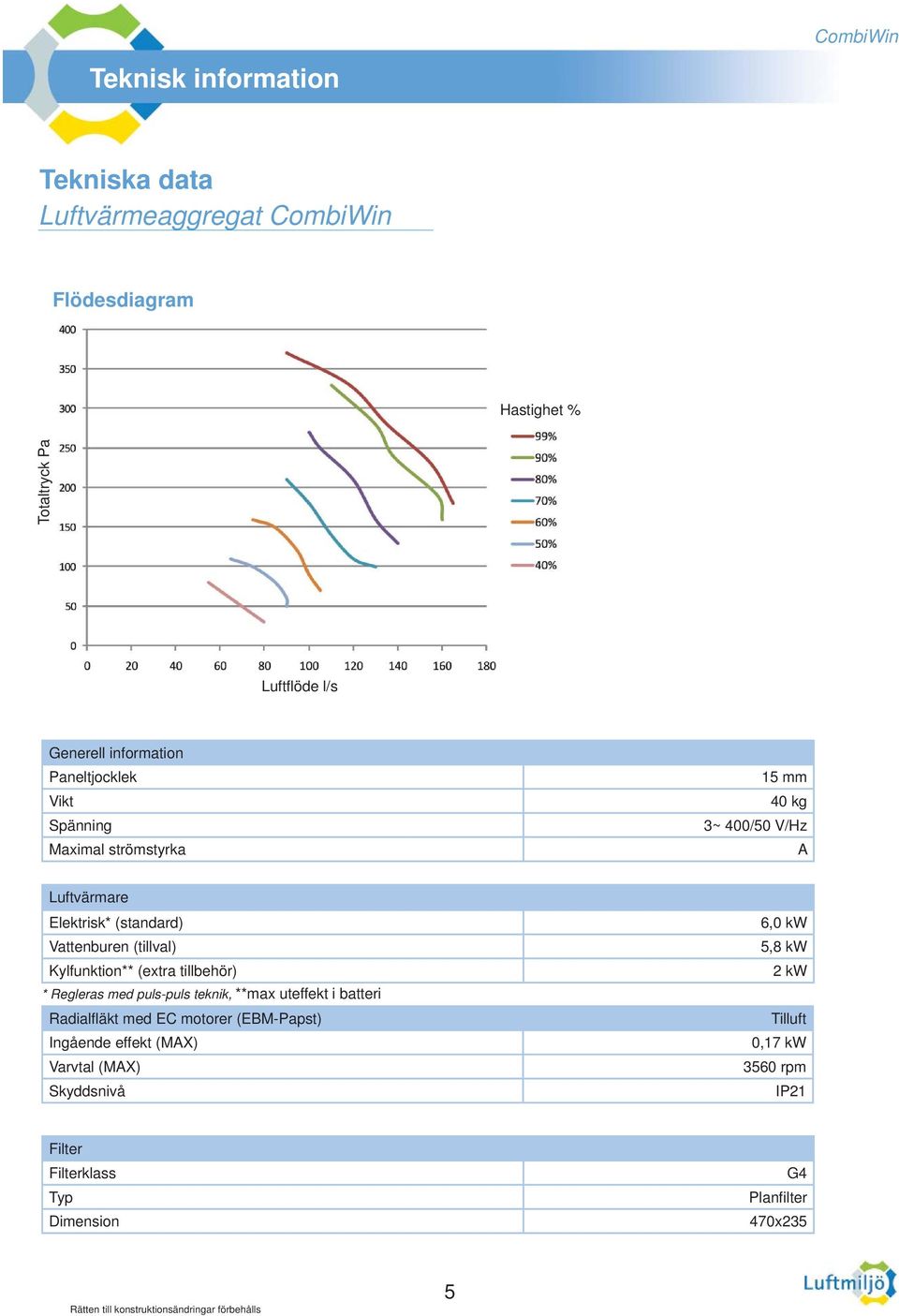 Kylfunktion** (extra tillbehör) * Regleras med puls-puls teknik, **max uteffekt i batteri Radialfl äkt med EC motorer (EBM-Papst) Ingående