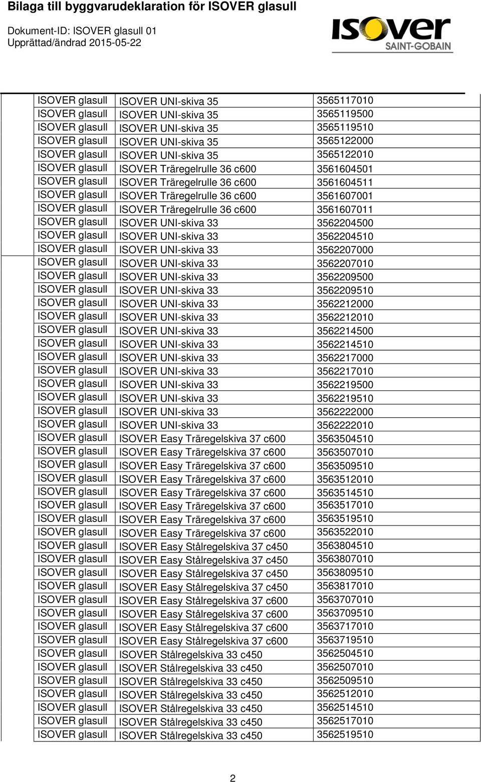 ISOVER glasull ISOVER Träregelrulle 36 c600 3561607011 ISOVER glasull ISOVER UNI-skiva 33 3562204500 ISOVER glasull ISOVER UNI-skiva 33 3562204510 ISOVER glasull ISOVER UNI-skiva 33 3562207000 ISOVER