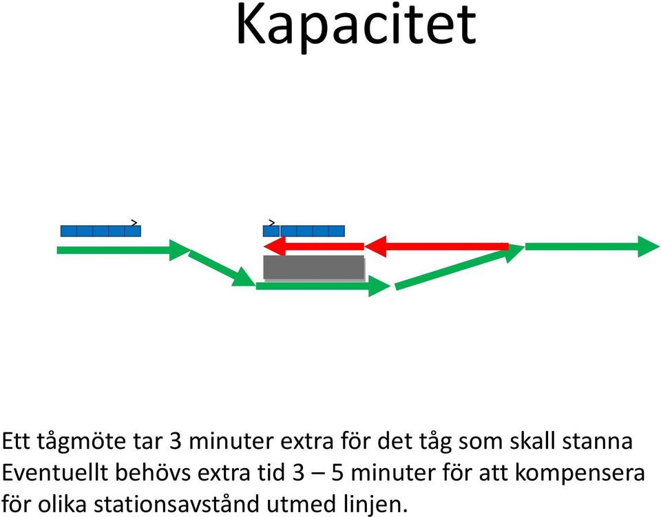 behövs extra tid 3 5 minuter för att