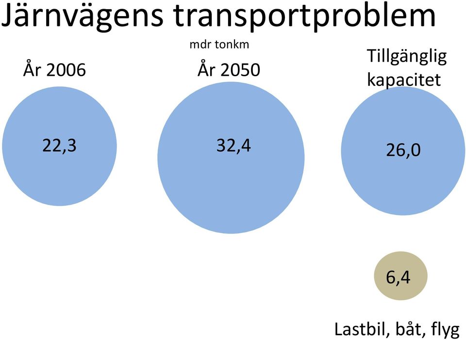 Tillgänglig kapacitet 22,3