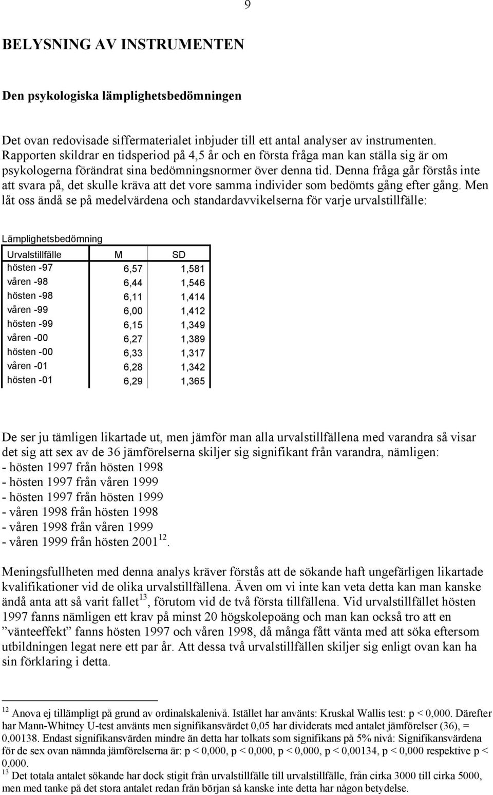 Denna fråga går förstås inte att svara på, det skulle kräva att det vore samma individer som bedömts gång efter gång.