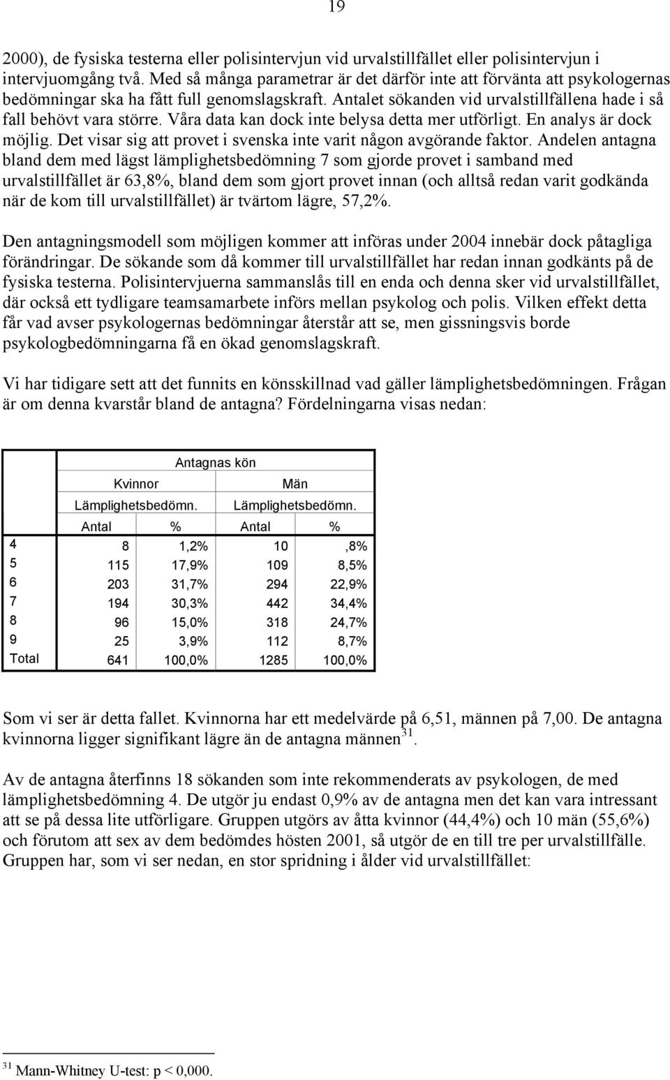 Våra data kan dock inte belysa detta mer utförligt. En analys är dock möjlig. Det visar sig att provet i svenska inte varit någon avgörande faktor.