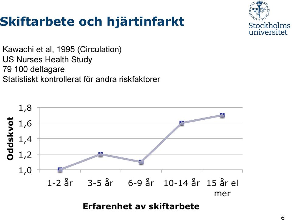 Health Study 79 100 deltagare