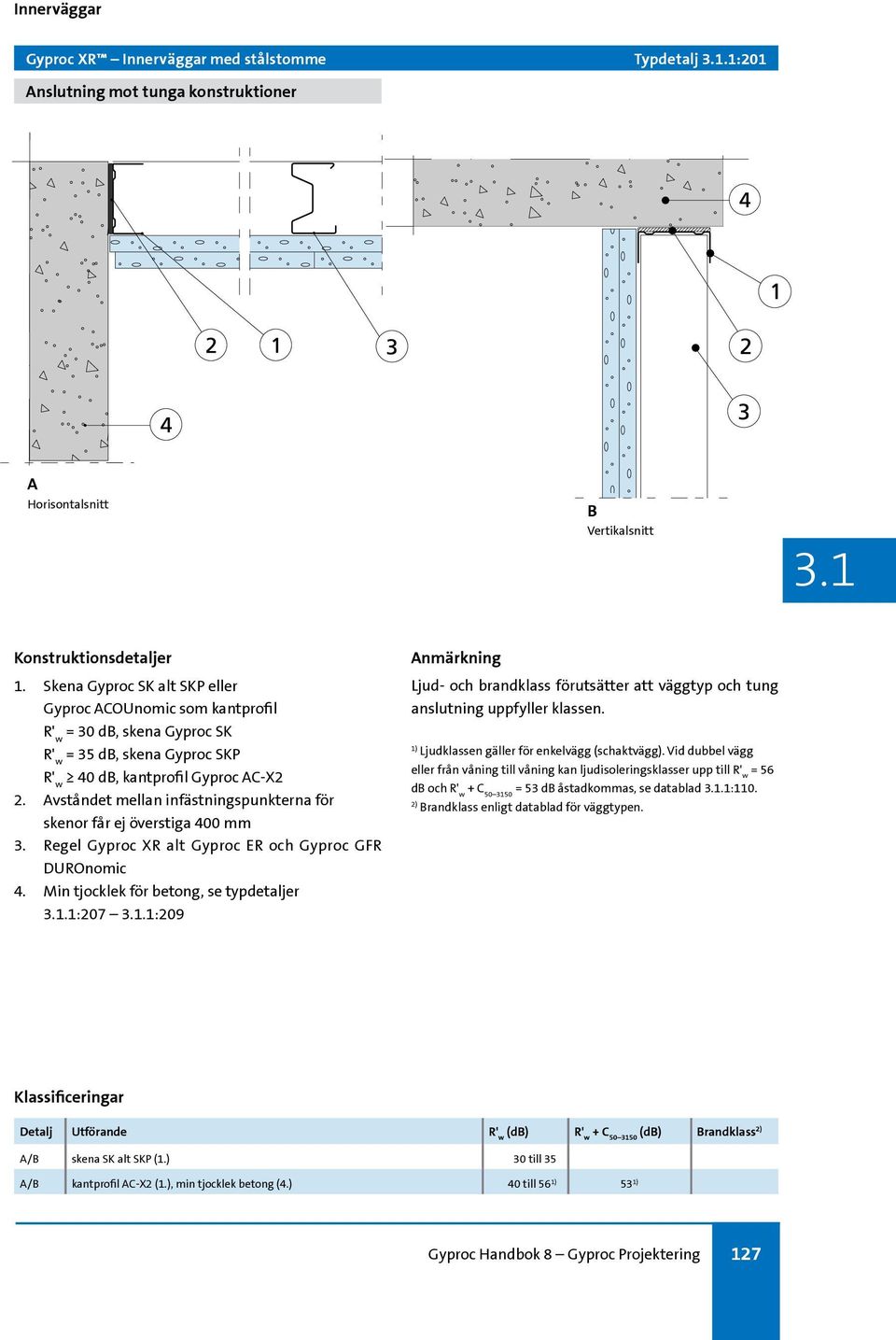 vståndet mellan infästningspunkterna för skenor får ej överstiga 400 mm 3. Regel Gyproc XR alt Gyproc ER och Gyproc GFR DUROnomic 4. Min tjocklek för betong, se typdetaljer.1:207.