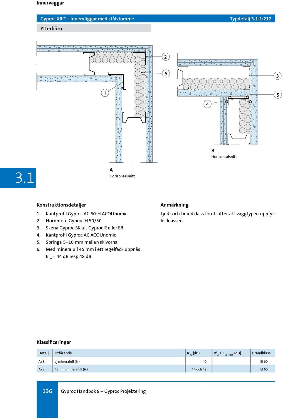 Springa 5 10 mm mellan skivorna 6.