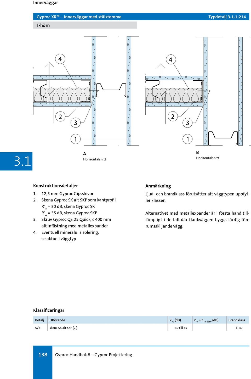 Skruv Gyproc QS 25 Quick, c 400 mm alt infästning med metallexpander 4.