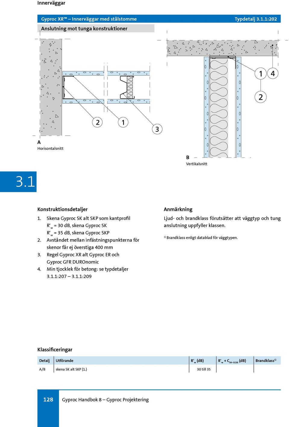 vståndet mellan infästningspunkterna för skenor får ej överstiga 400 mm 3. Regel Gyproc XR alt Gyproc ER och Gyproc GFR DUROnomic 4.