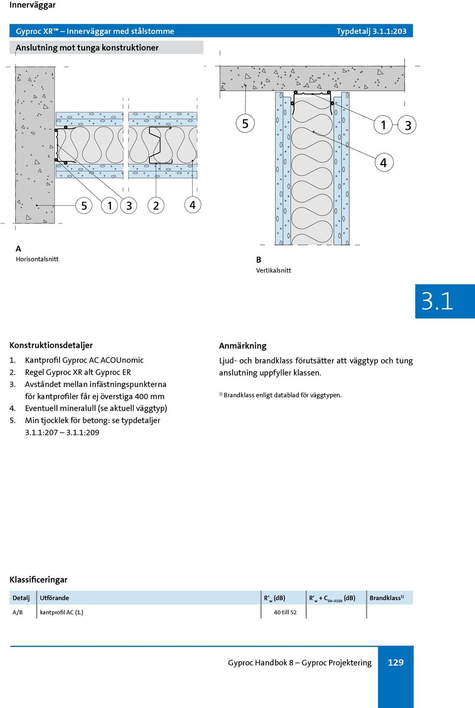 Eventuell mineralull (se aktuell väggtyp) 5. Min tjocklek för betong: se typdetaljer.1:207.