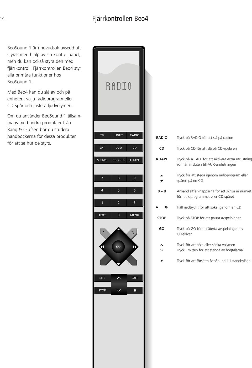 Om du använder BeoSound 1 tillsammans med andra produkter från Bang & Olufsen bör du studera handböckerna för dea produkter för a se hur de styrs.