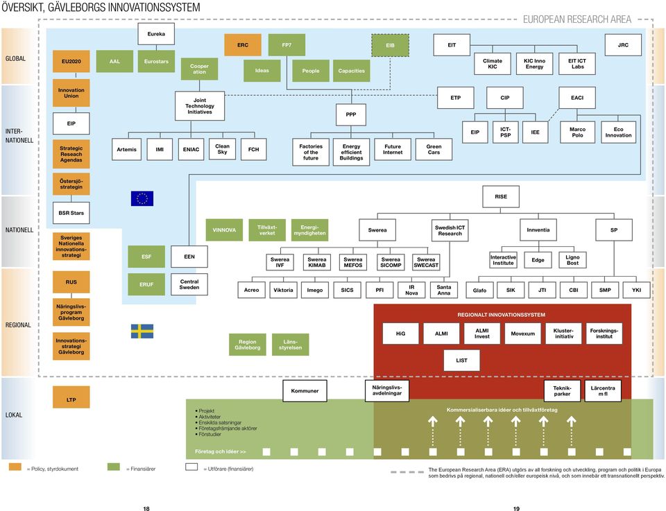 Green Cars EIP ICT- PSP IEE Marco Polo Eco Innovation Östersjöstrategin RISE BSR Stars nationell Sveriges Nationella innovationsstrategi ESF EEN VINNOVA Tillväxtverket IVF Energimyndigheten KIMAB