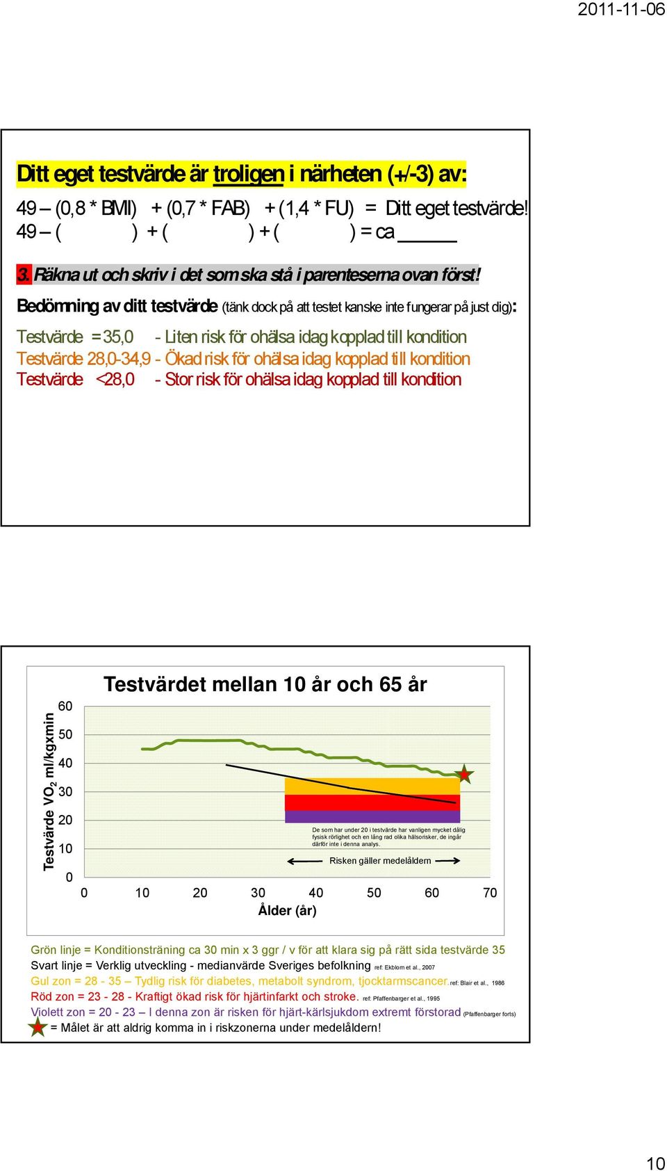 Bedömning av ditt testvärde (tänk dock på att testet kanske inte fungerar på just dig): Testvärde = 35,0 - Liten risk för ohälsa idag kopplad till kondition Testvärde 28,0-34,9 - Ökad risk för ohälsa