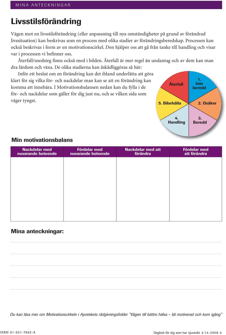 Återfall/snedsteg finns också med i bilden. Återfall är mer regel än undantag och av dem kan man dra lärdom och växa.