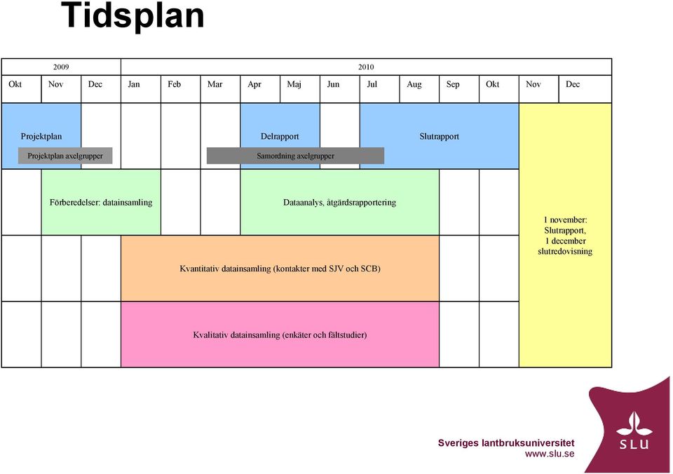 datainsamling Dataanalys, åtgärdsrapportering 1 november: Slutrapport, 1 december