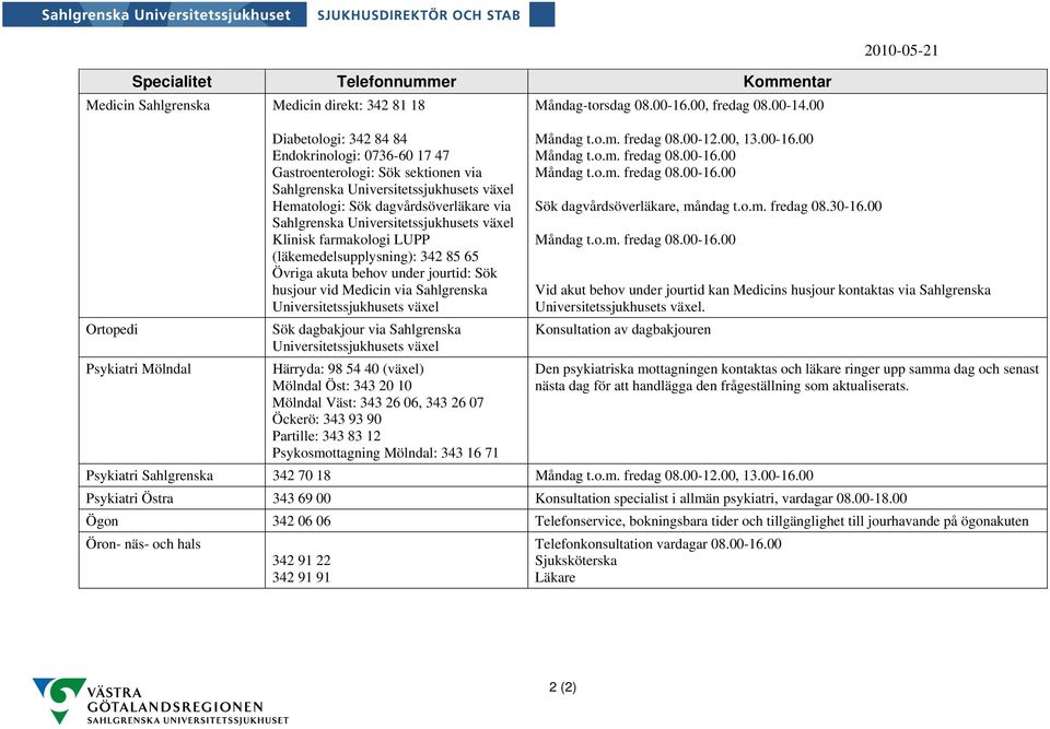 Sahlgrenska Universitetssjukhusets växel Klinisk farmakologi LUPP (läkemedelsupplysning): 342 85 65 Övriga akuta behov under jourtid: Sök husjour vid Medicin via Sahlgrenska Universitetssjukhusets