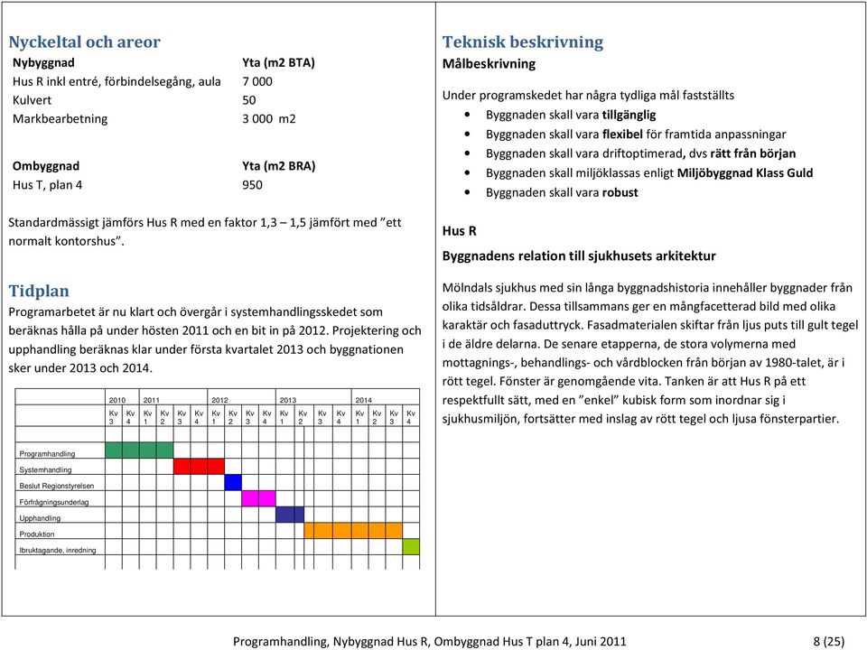 Programhandling Systemhandling Beslut Regionstyrelsen