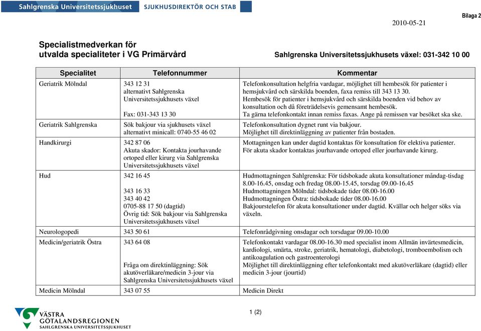 Kontakta jourhavande ortoped eller kirurg via Sahlgrenska Universitetssjukhusets växel Hud 342 16 45 343 16 33 343 40 42 0705-88 17 50 (dagtid) Övrig tid: Sök bakjour via Sahlgrenska