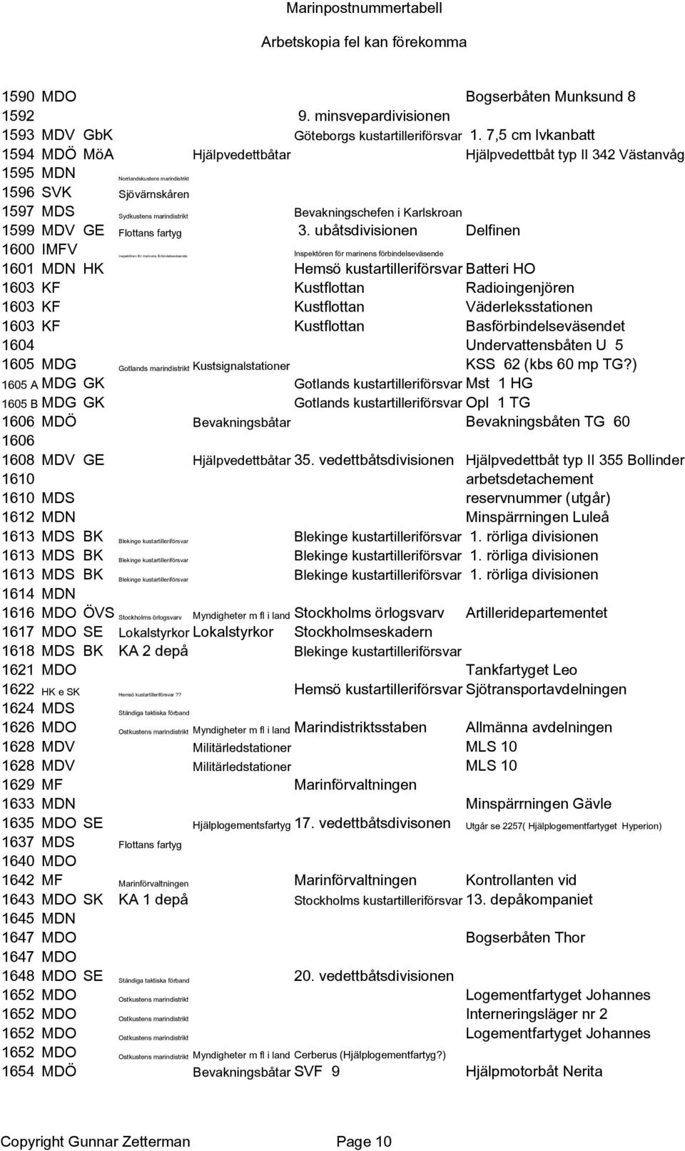 Karlskroan 1599 MDV GE Flottans fartyg 3.