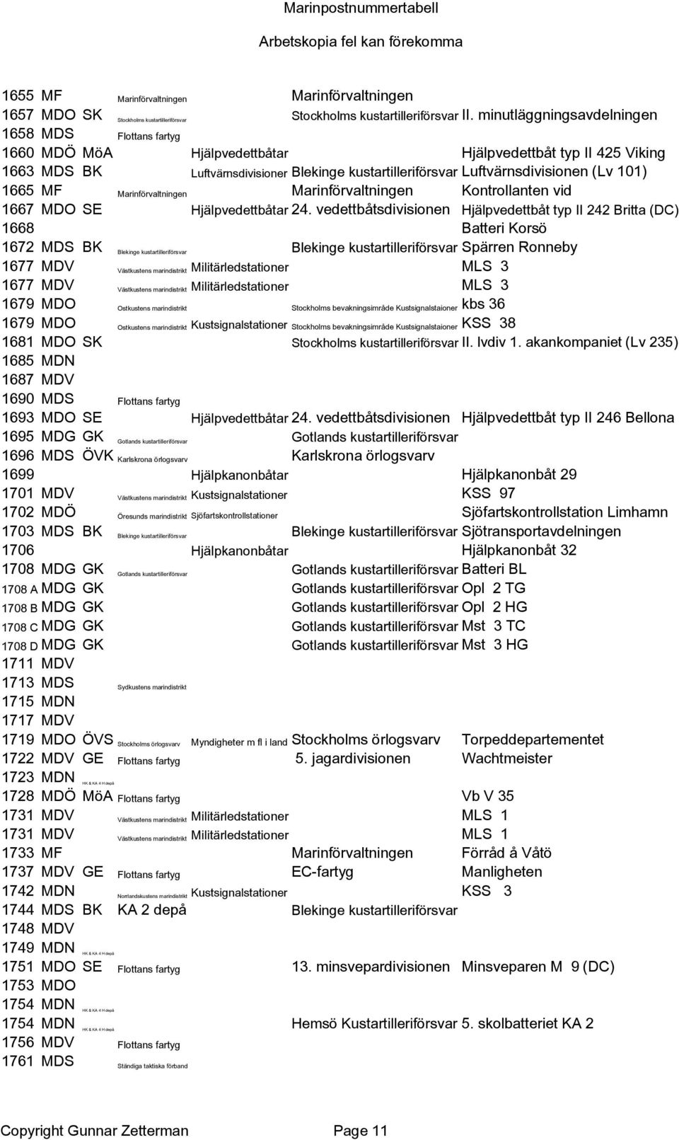 101) 1665 MF Marinförvaltningen Marinförvaltningen Kontrollanten vid 1667 MDO SE Hjälpvedettbåtar 24.