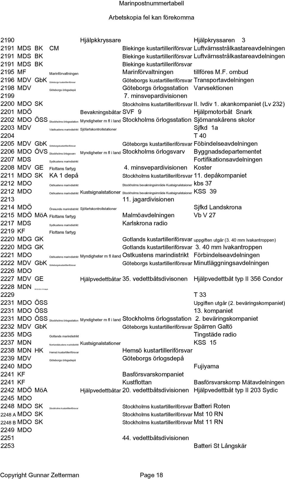 Marinförvaltningen Marinförvaltningen tillföres M.F.