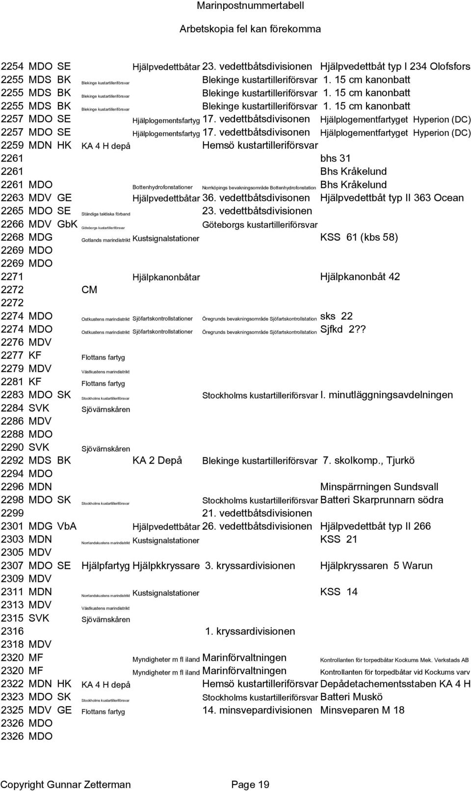 15 cm kanonbatt 2257 MDO SE Hjälplogementsfartyg 17. vedettbåtsdivisonen Hjälplogementfartyget Hyperion (DC) 2257 MDO SE Hjälplogementsfartyg 17.