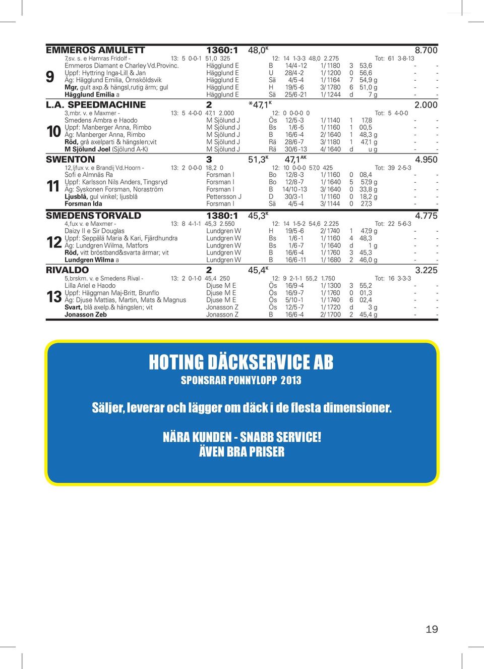 & hängsl,rutig ärm; gul Hägglund E H 19/ -6 / 1780 6 1,0 g - - Hägglund Emilia a Hägglund E Sä /6-1 1/ 1 d 7 g - - L.A. SPEEDMACHINE *7,1 K.000,mbr. v. e Maxmer - 1: -0-0 7,1.