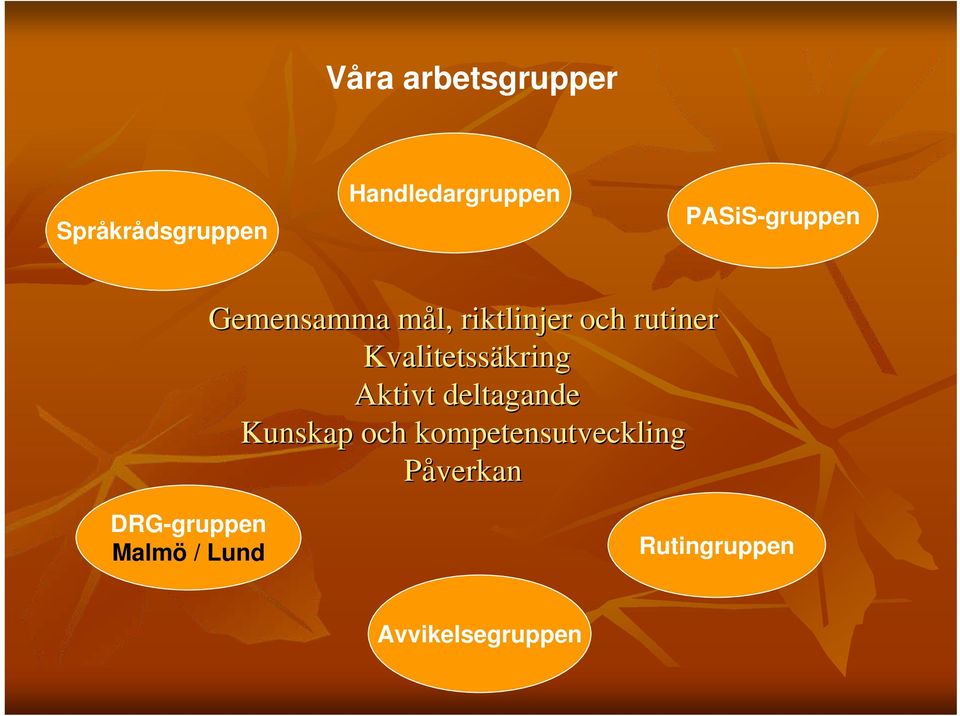 Kvalitetssäkring Aktivt deltagande Kunskap och