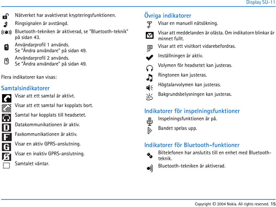 Visar att ett samtal har kopplats bort. Samtal har kopplats till headsetet. Datakommunikationen är aktiv. Fakommunikationen är aktiv. Visar en aktiv GPRS-anslutning. Visar en inaktiv GPRS-anslutning.