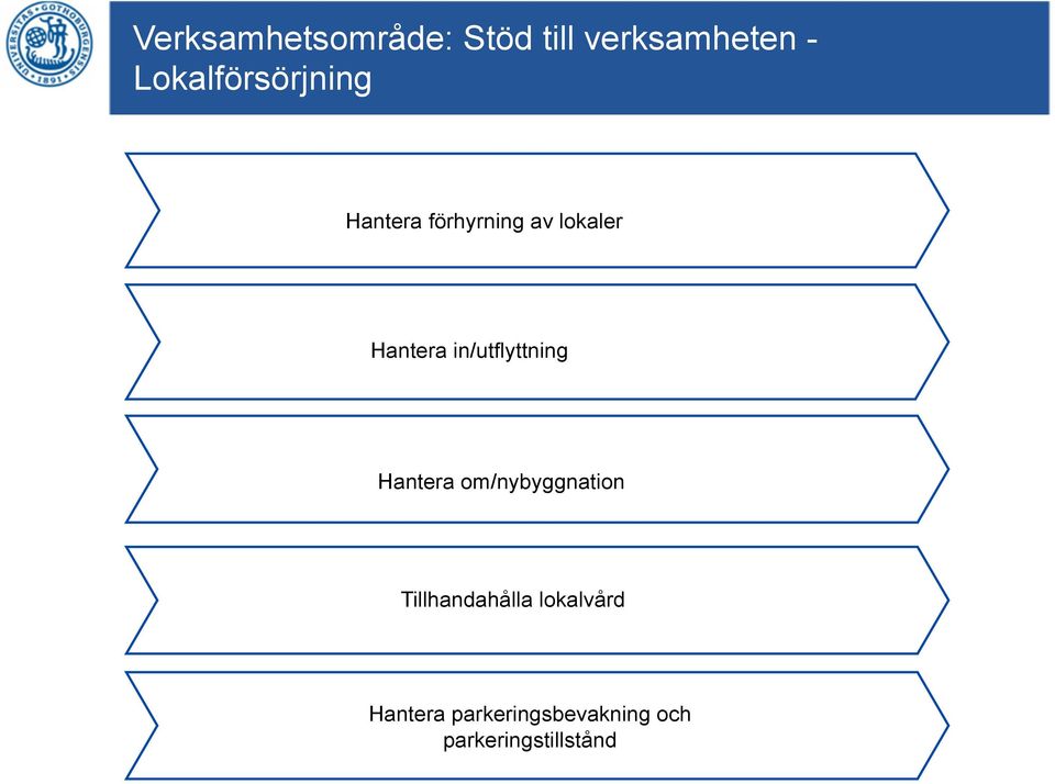 Hantera in/utflyttning Hantera om/nybyggnation